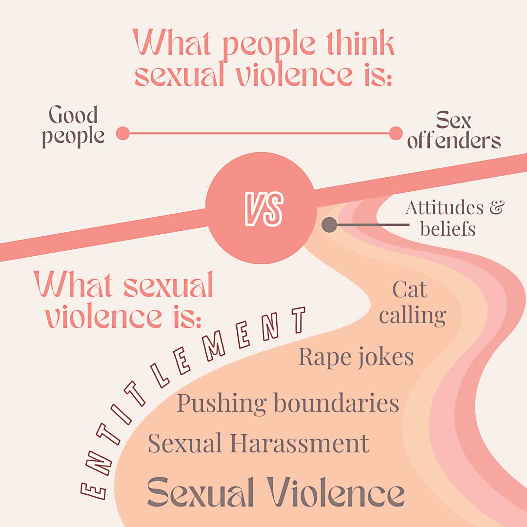 What people think sexual violence is