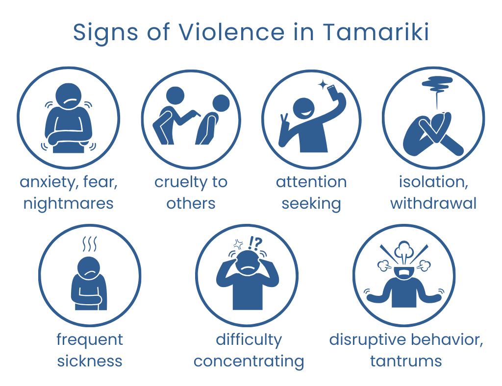 anxiety, fear, cruelty to others, attention seeking, isolation